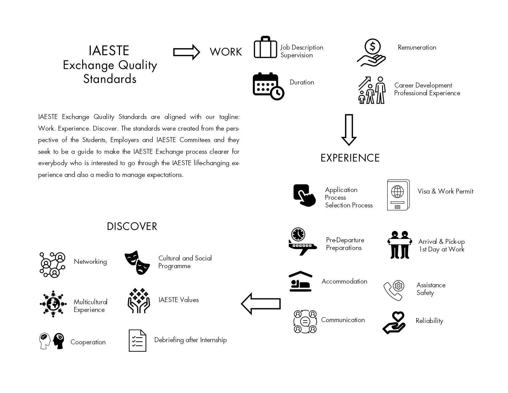 Exchange+quality+standards